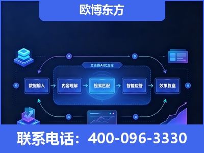 朝阳-专业deepseek优化